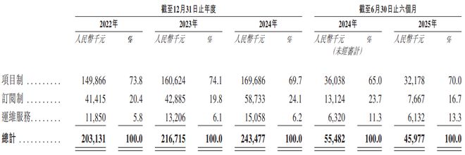 表港交所国泰君安国际、中银国际联席保荐递