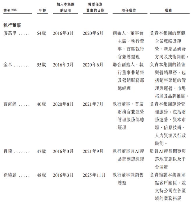 表港交所国泰君安国际、中银国际联席保荐递表 18C特专科技公司「金智维」递(图2)