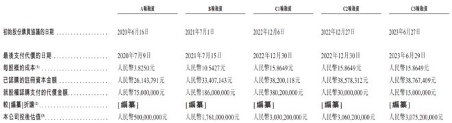 表港交所国泰君安国际、中银国际联席保荐递表 18C特专科技公司「金智维」递(图3)
