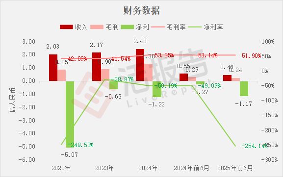 表港交所国泰君安国际、中银国际联席保荐递表 18C特专科技公司「金智维」递(图4)