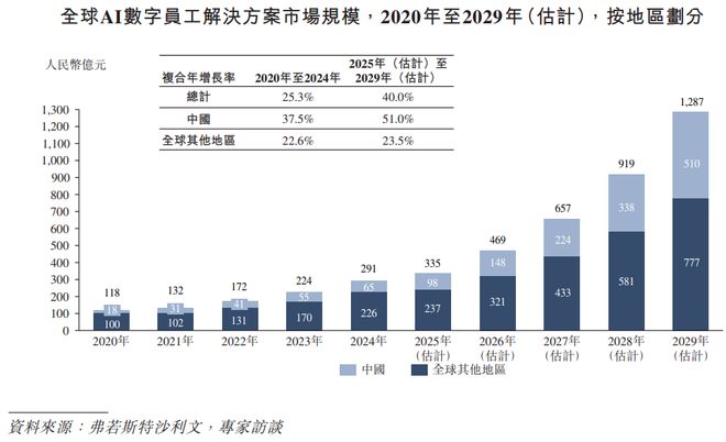 表港交所国泰君安国际、中银国际联席保荐递表 18C特专科技公司「金智维」递(图5)