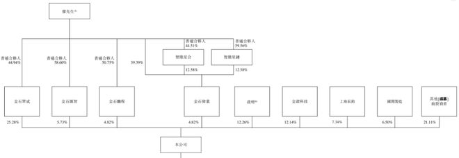 表港交所国泰君安国际、中银国际联席保荐递表 18C特专科技公司「金智维」递(图8)