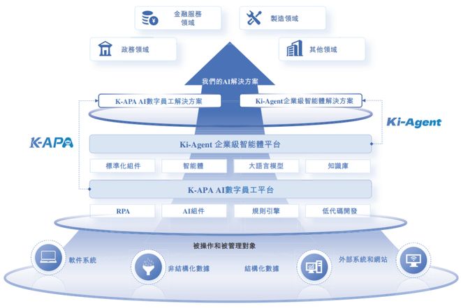 表港交所国泰君安国际、中银国际联席保荐递表 18C特专科技公司「金智维」递(图7)