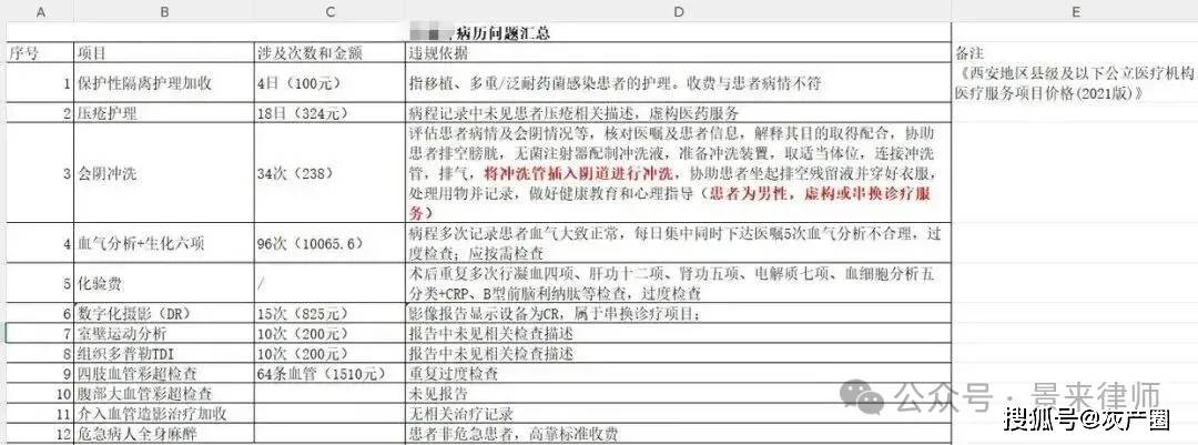 账单：34次会阴清洗撕开医院医保黑洞父亲术后46天离世交大硕士怒扒60万(图5)